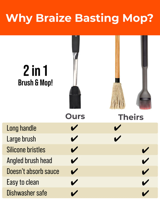 Grill Basting Mop – Silicone BBQ Brush for Sauces, Marinades & Oils | Heat-Resistant & Dishwasher Safe